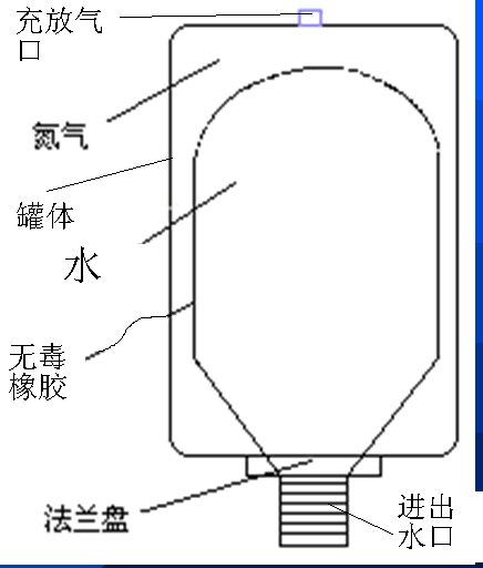 阿庫斯坦氣壓罐