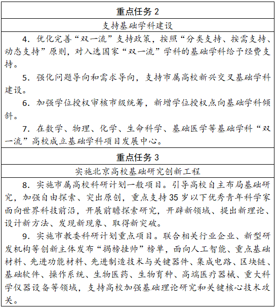 關於加快推動北京高校基礎研究高質量發展的意見