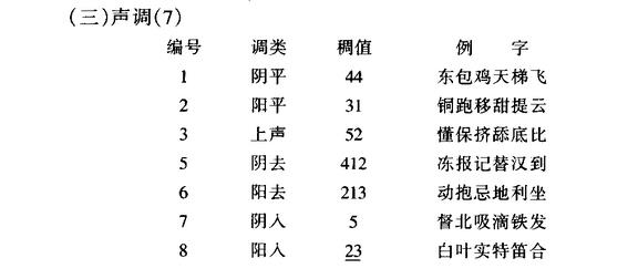 太倉方言(基本釋義)