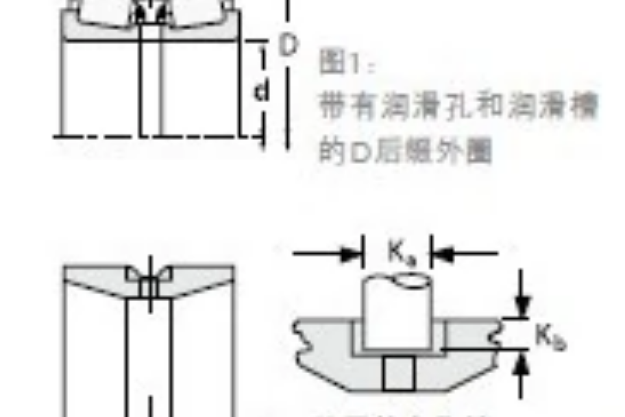 TIMKEN 597/592D軸承