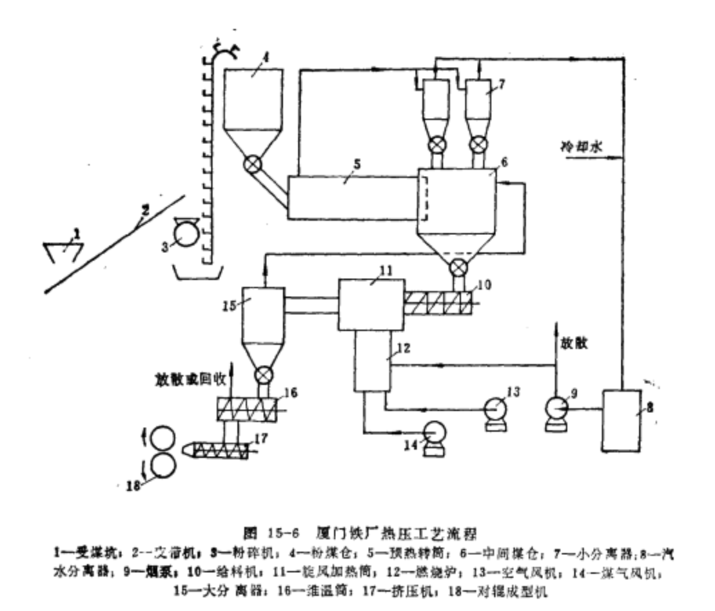 廈門鐵廠熱壓工藝流程