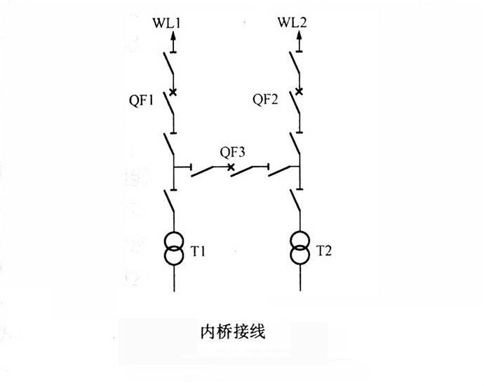 內橋接線