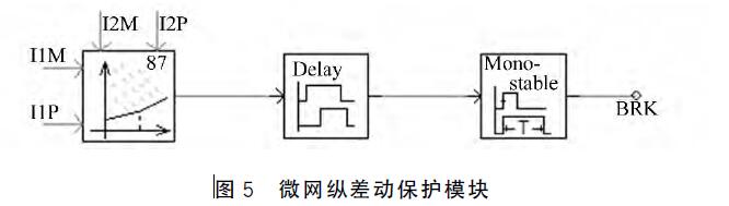 小水電微網併網保護策略