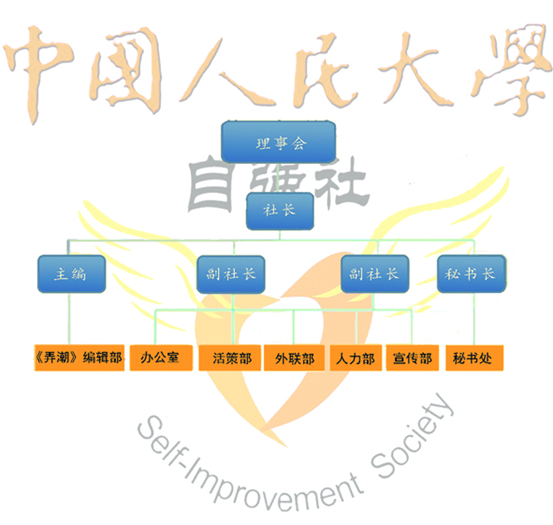 中國人民大學自強社