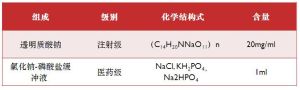 舒顏玻尿酸