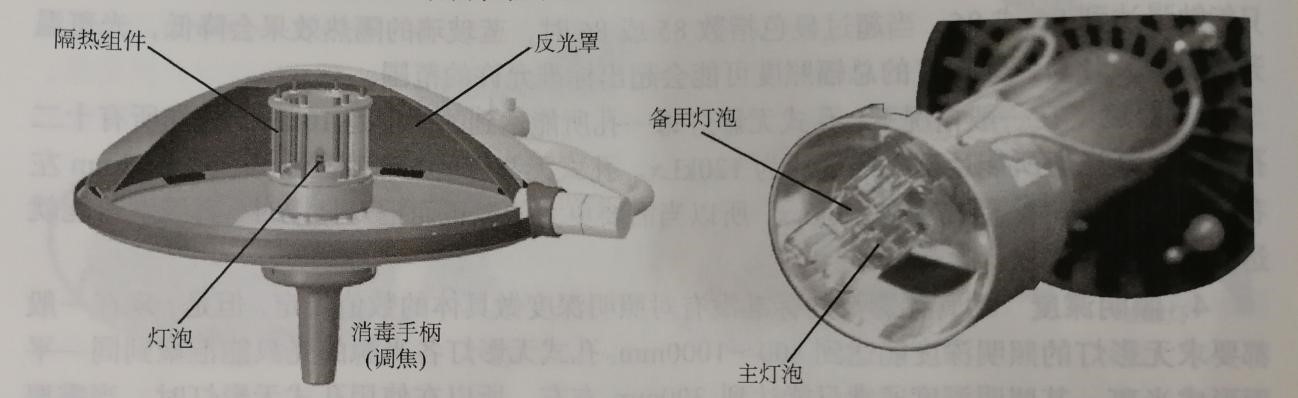 圖3 整體反射無影燈的燈頭結構圖