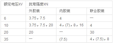 ZB-10T支柱絕緣子