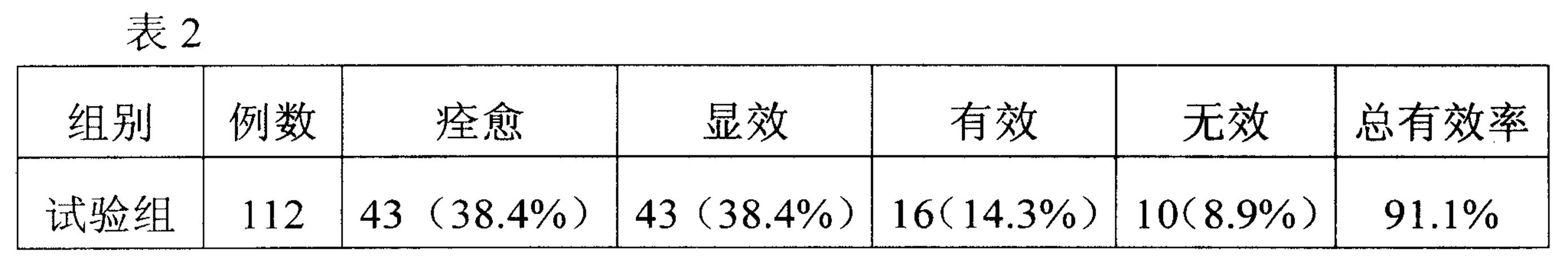 治療小兒感冒及反覆感冒的中成藥及其製備方法