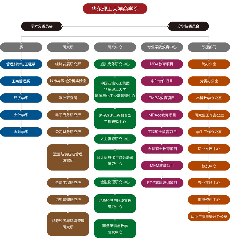 部門設定