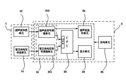 一種侵入式配電設備局部放電線上監測裝置