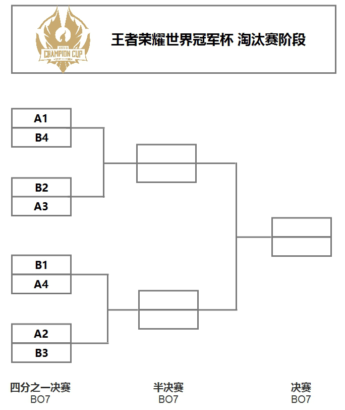 2019年王者榮耀世界冠軍杯