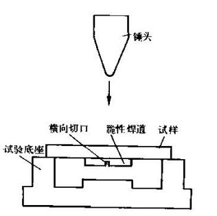 圖3  落锺試驗示意圖