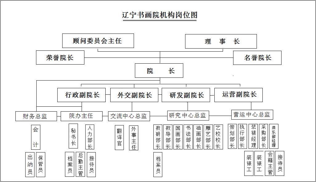 機構崗點陣圖