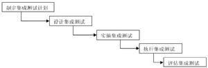 集成測試(it（集成測試）)