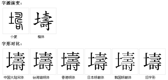 字源演變及字形對比