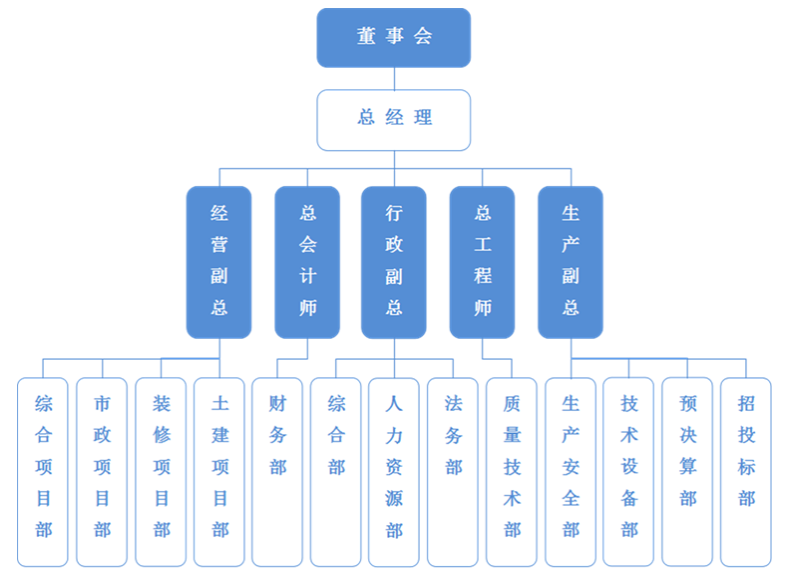 浙江飛雲建設有限公司