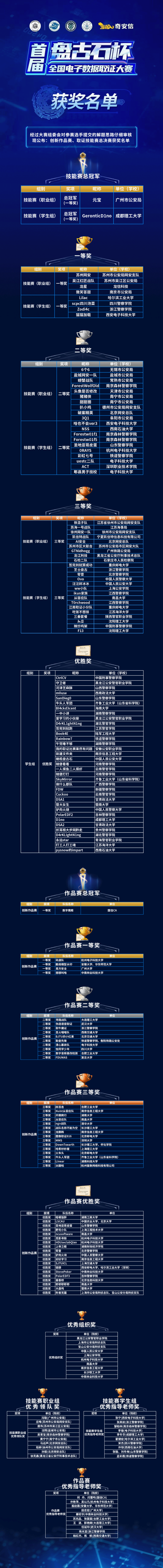 “盤古石杯”全國電子數據取證大賽