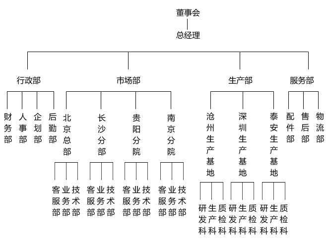 北京科農環宇機械技術研究院