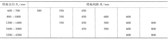 浮閥塔板板間距與塔徑的關係