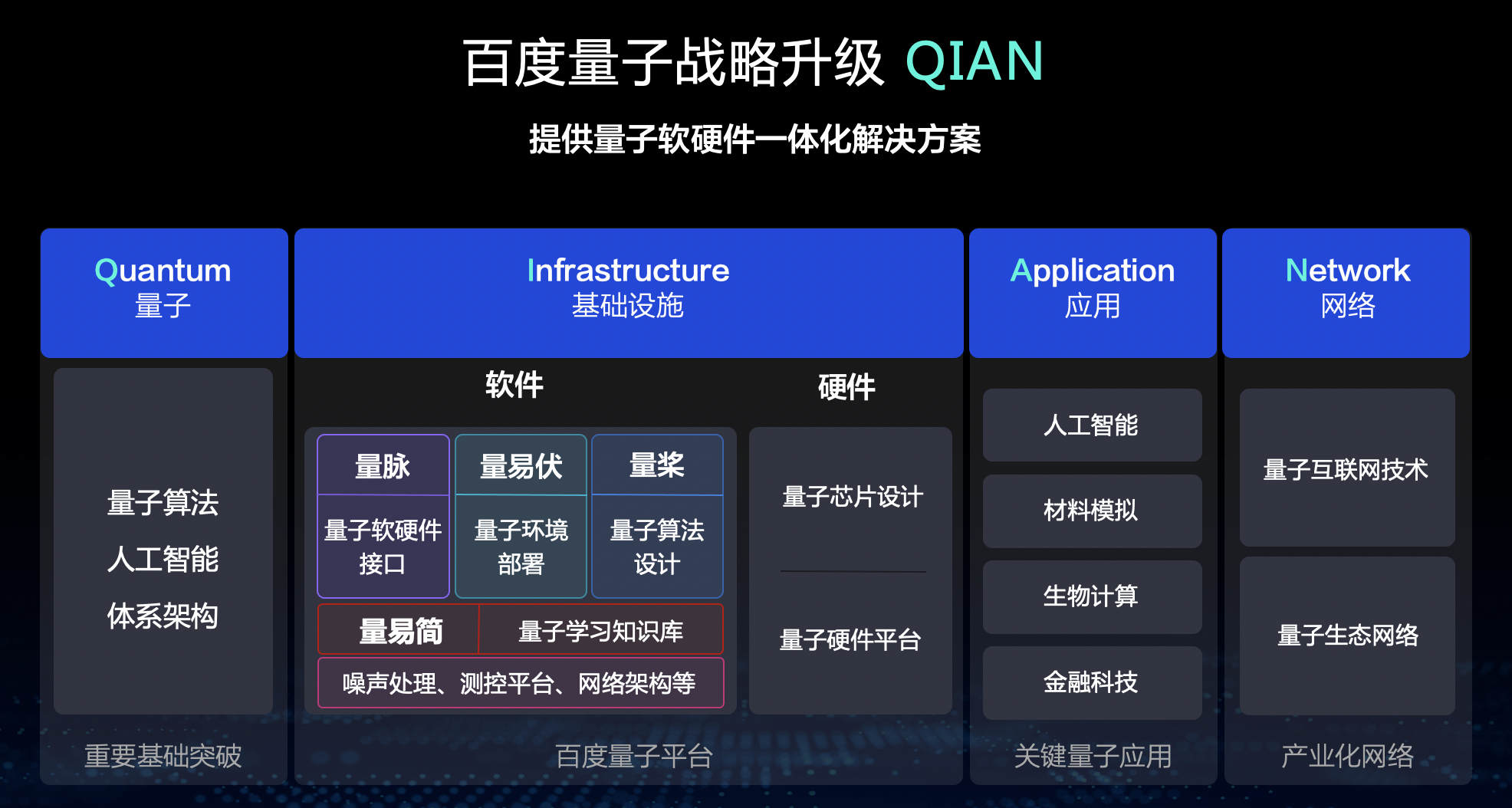 百度量子計算研究所