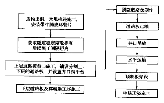 盾構隧道雙層路面的上層道路施工工法