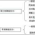 財力性轉移支付