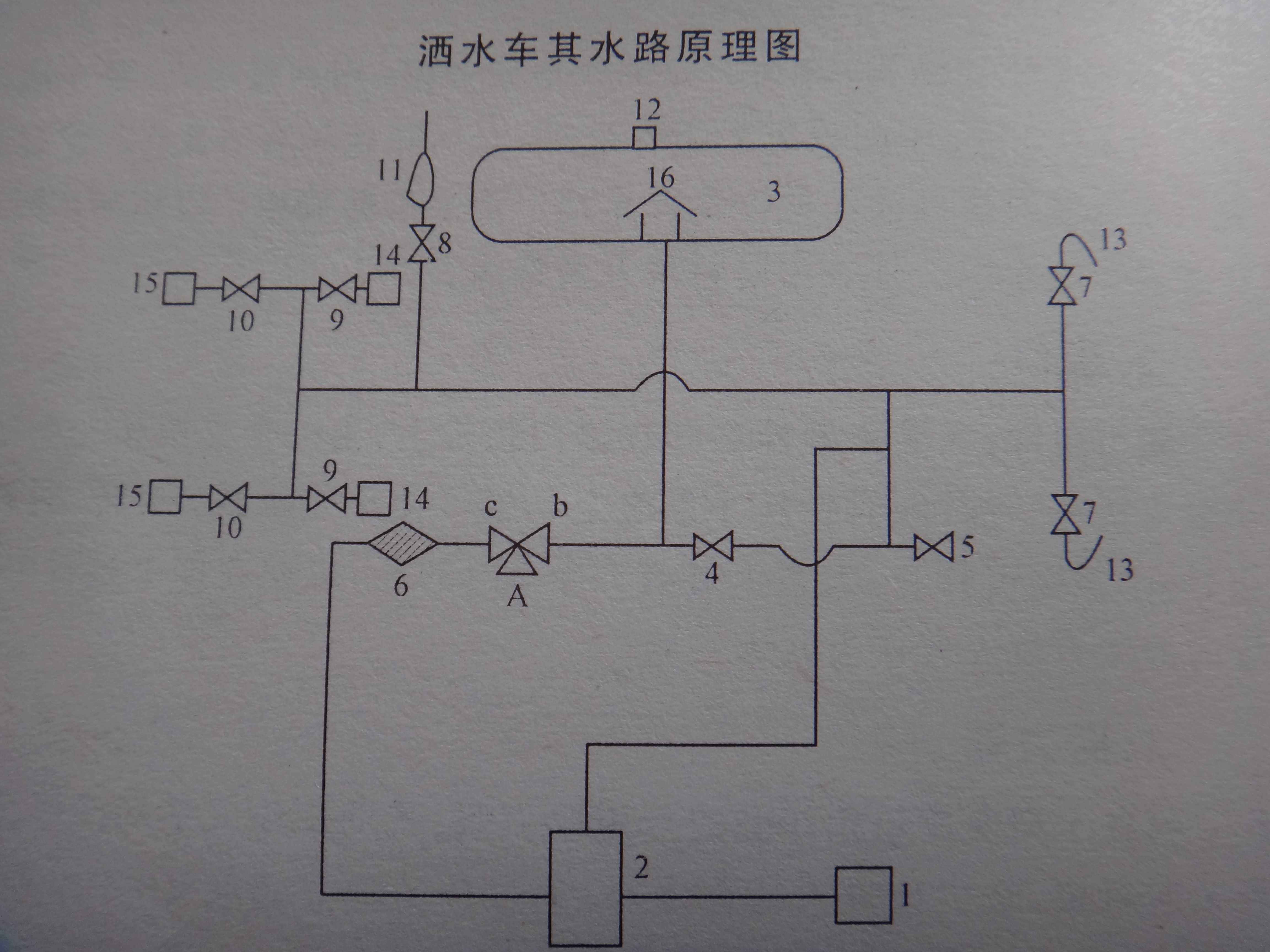 運水灑水車