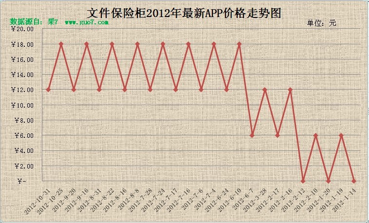 檔案保險柜