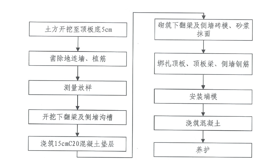 緊鄰既有圍護結構建築物微沉降綜合防護施工工法