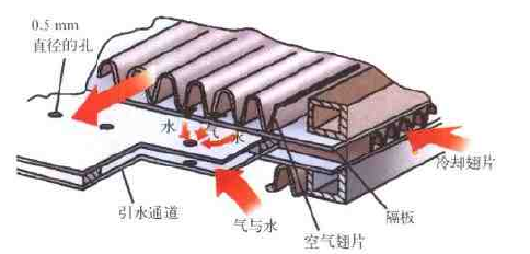 空氣冷卻乾燥換熱器