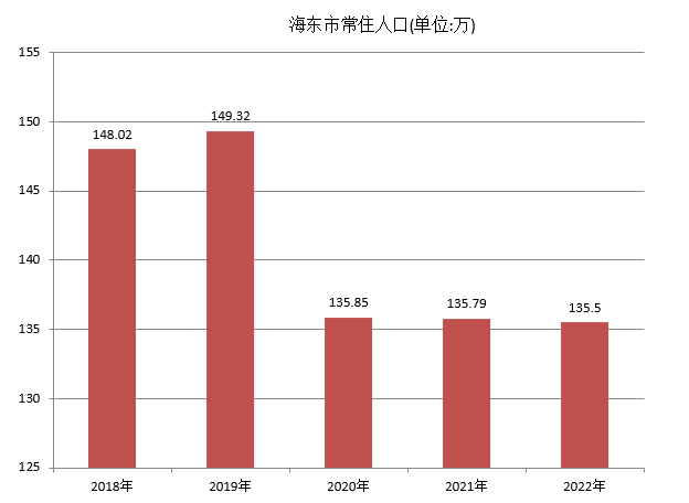 海東市(青海省海東市)