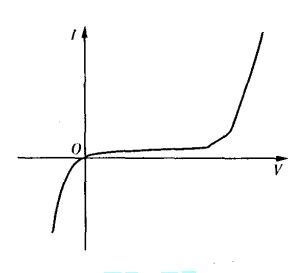 反向二極體伏安特性