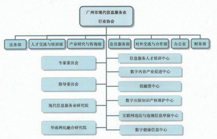 廣州市現代信息服務行業協會