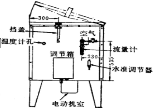 圖4潮濕箱左視圖