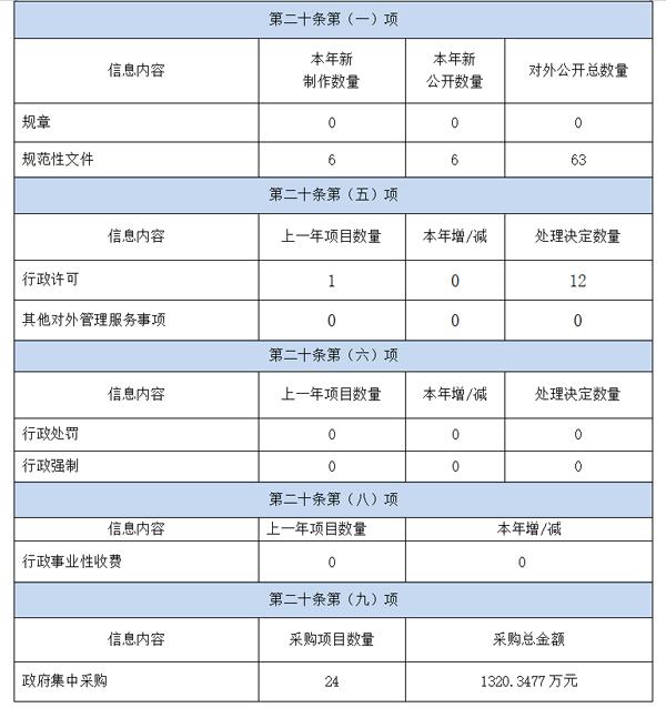 2019年度山西省科學技術廳政府信息公開工作年度報告