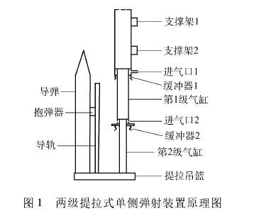 提拉式彈射裝置