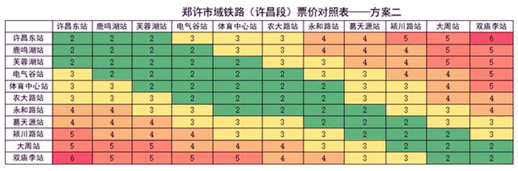 鄭許市域鐵路(鄭州機場至許昌市域鐵路)