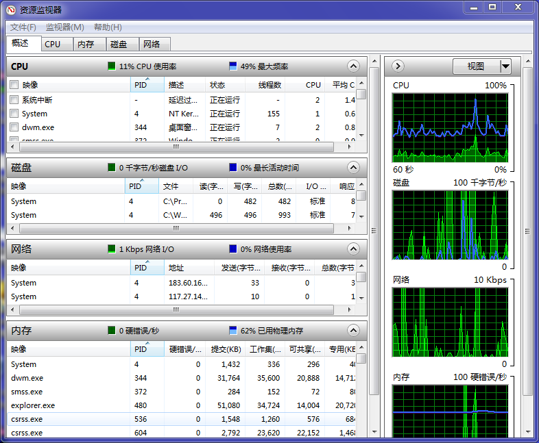 Windows資源監視器