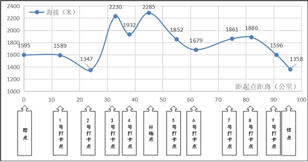 5·22黃河石林山地馬拉松百公里越野賽事件