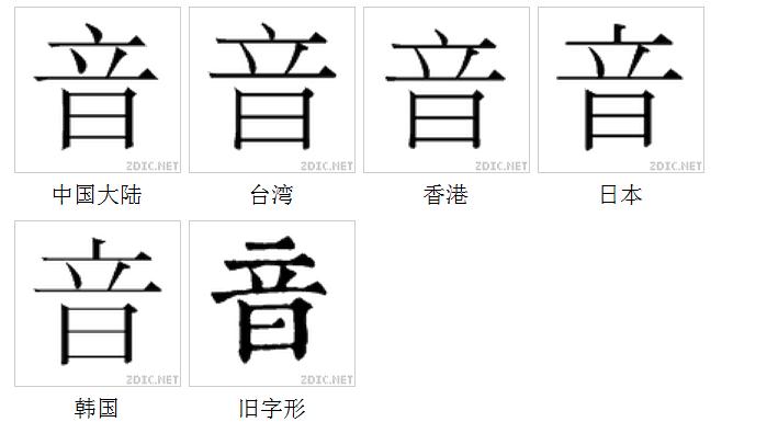 字形對比