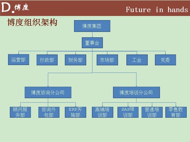 合肥博度信息諮詢有限公司