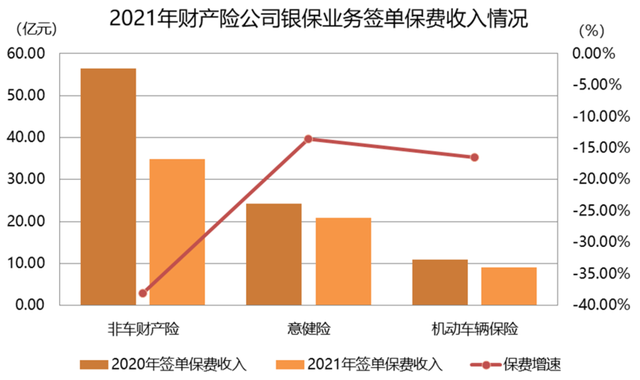 2021年銀行代理渠道業務發展報告