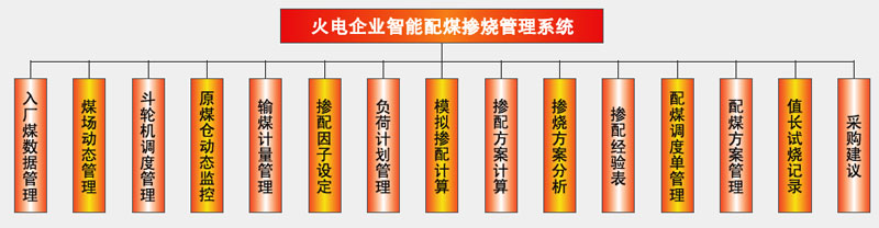 系統一級模組結構圖