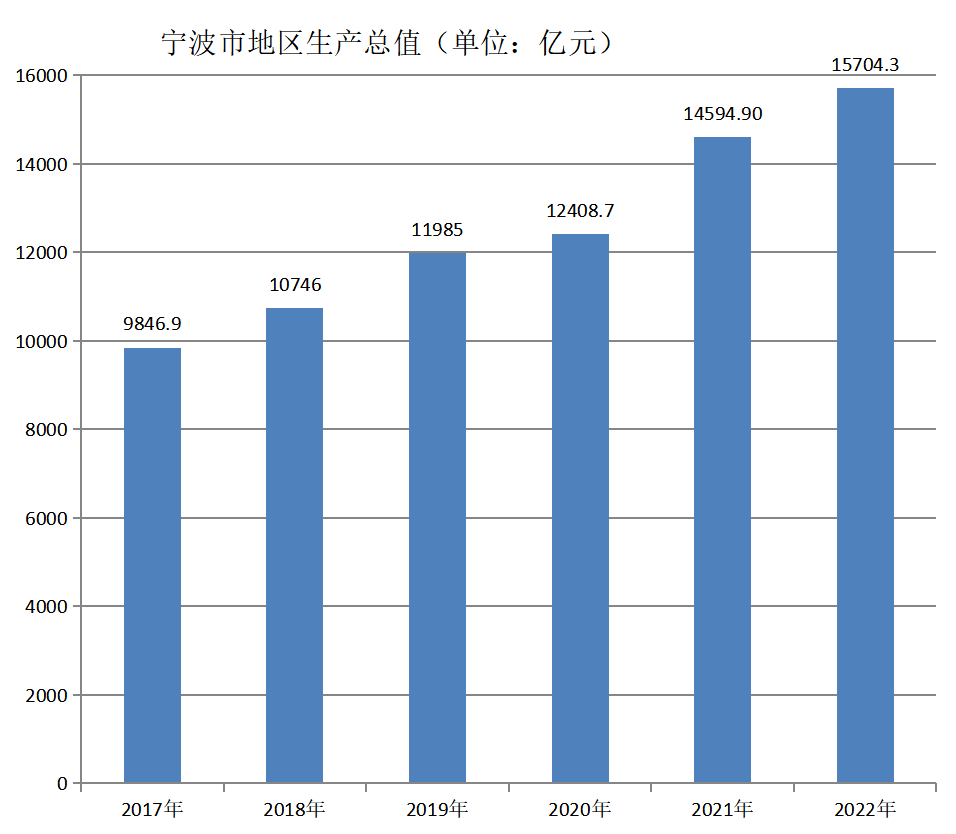 寧波市(寧波（浙江省轄地級市）)