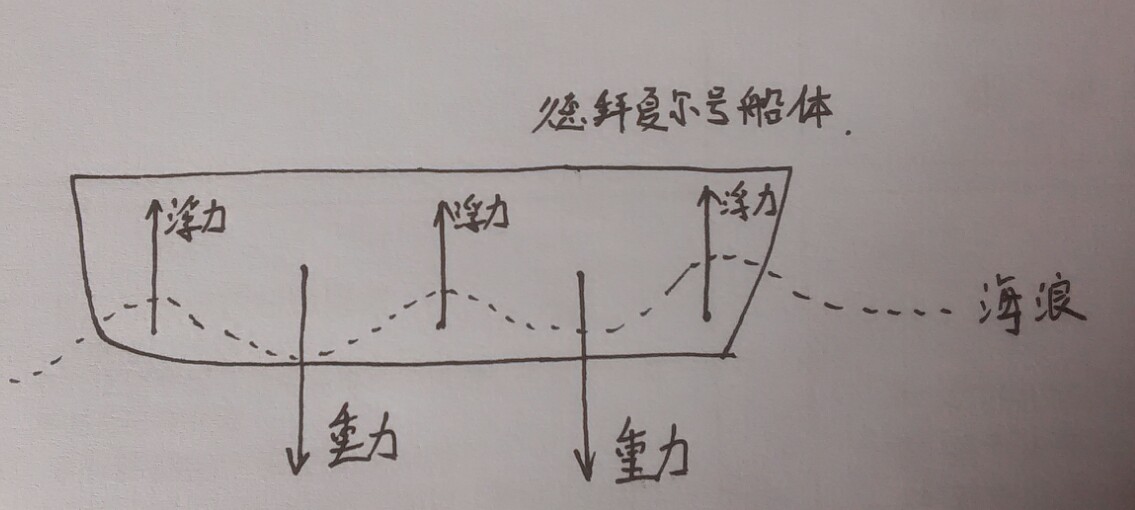 德拜夏爾號