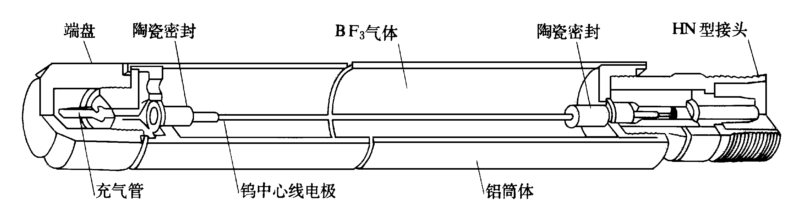 正比計數管剖面圖