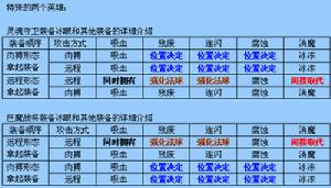 法球效果疊加