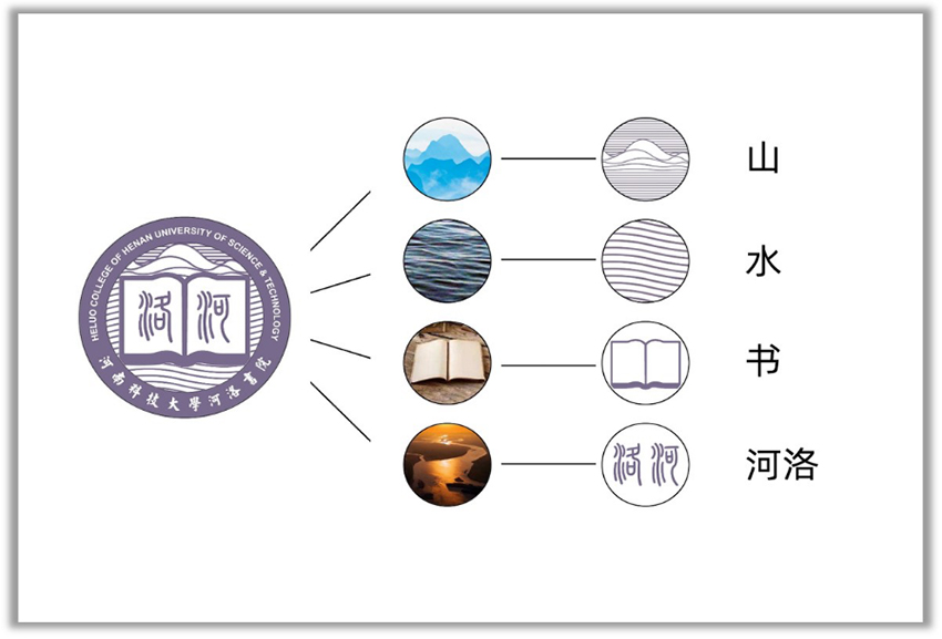 河南科技大學河洛書院