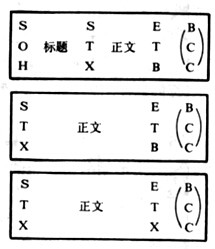 數據通信基本型控制規程