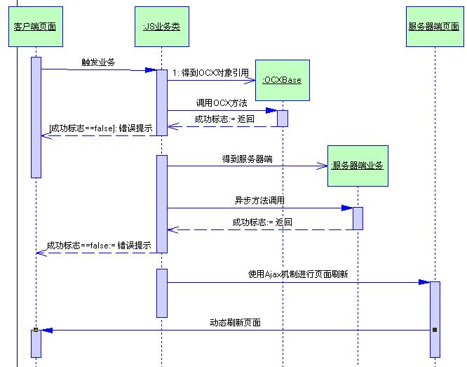 排斥調用